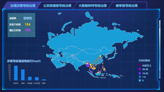 天津移动创新联防联控机制，精准打击境外电信网络诈骗