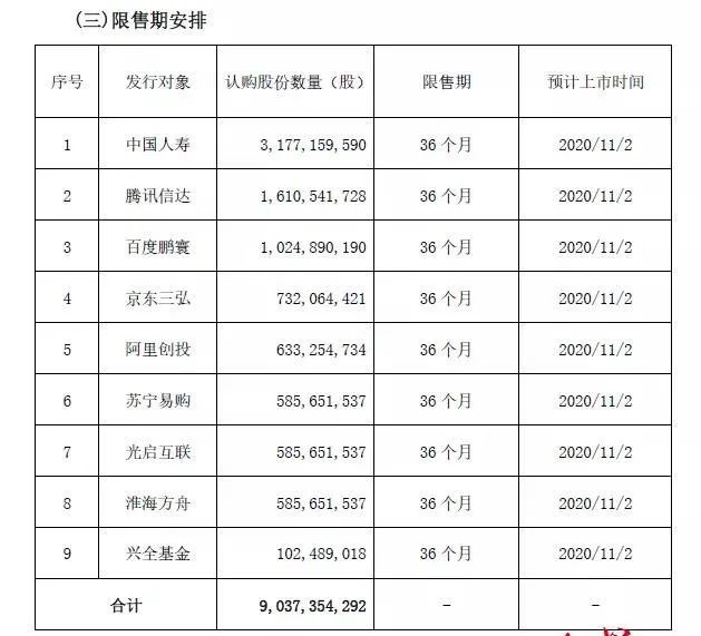 三年亏了186亿元，联通混改到底成功了没？