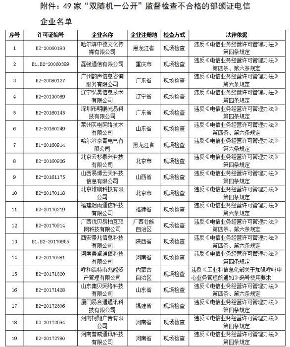 工信部：49家电信企业“双随机一公开”监督检查不合格