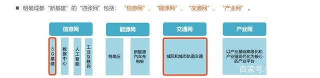 成都到底有多快？