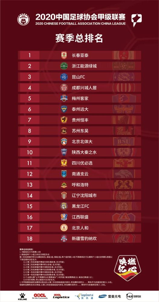 中甲丨梅州客家挤进前五，特殊而难忘的2020赛季落幕