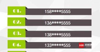 四川一法院将集中拍卖一批“老赖”成都手机靓号 最高3万起拍