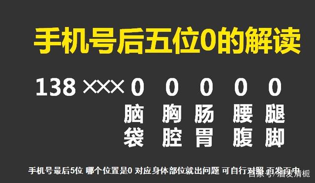手机号码测吉凶:“发财”几率很大的尾数,天天都不愁钱花!你想知道吗?