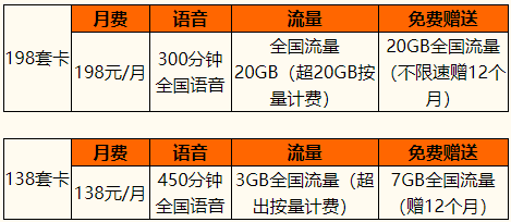 北京移动198元套餐 北京移动198号段不限量