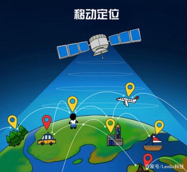 如何知道别人在用手机定位我的手机号码？真的存在手机被定位吗？你有过类似经历吗？