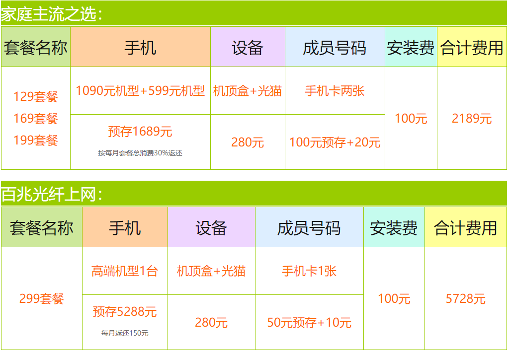 成都移动宽带怎么样 成都移动商业客户宽带资费
