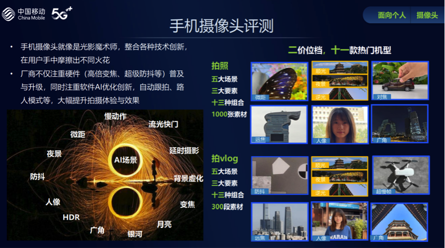 买拍照手机必看这个报告!中国移动发布手机拍照指南,你心动了吗?