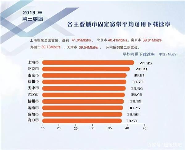 深圳号称手机之都、电信之都，但为什么手机信号这么差？是何原因？