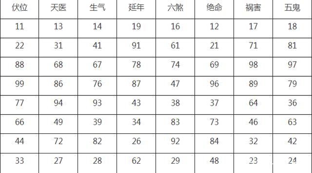 手机号会影响“财运”?想获得成功,该如何选择正确号码?今天给大家介绍!