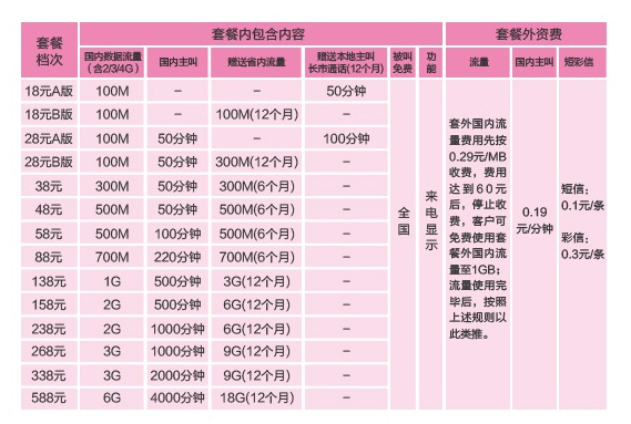 黄石移动套餐资费-黄石移动套餐资费介绍2021