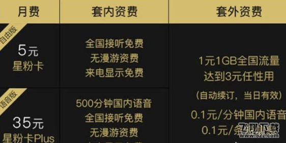 4g无限流量卡套餐哪家好 电信移动联通4g无限流量卡哪个划算，一起来看！