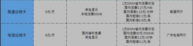 2元不限流量!这些神套餐,都被我挖出来了!看看哪款适合你!