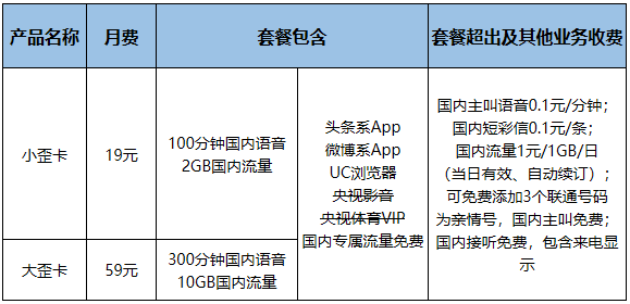 WiFi伴侣手机卡，又称歪卡，分为大歪卡和小歪卡，套餐资费如下！