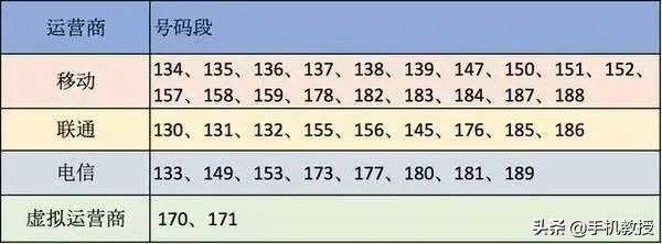 关于手机号码的这些冷知识,你都知道嘛?网友:涨知识了!看看都有什么?