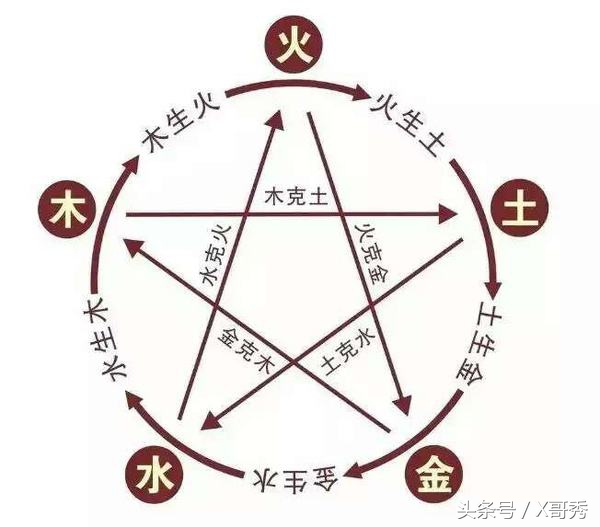 请看!手机号码该怎么选?如何根据五行和属相,挑选属于你自己的号码