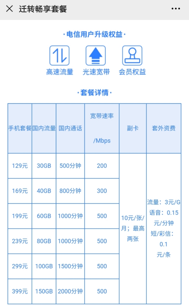 2021桂林电信最便宜的资费是什么?划算吗?