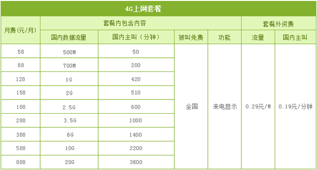 成都移动4G上网套餐