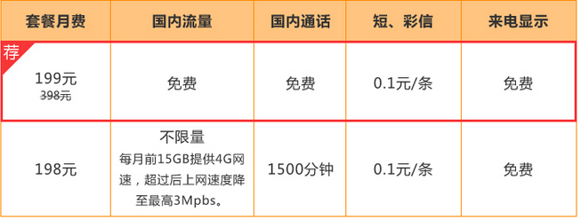 广元联通冰激凌套餐：广元联通资费详情,广元联通包月套餐