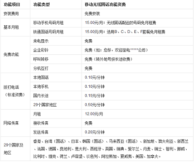 广元移动固话资费 广元移动固话资费标准有这些档次