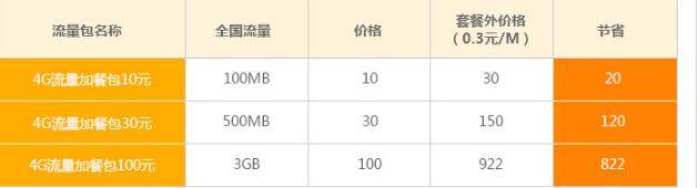 广元电信套餐资费介绍2021:广元电信资费 广元电信4G流量加餐包：