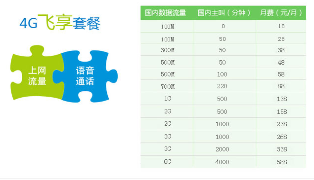 雅安移动4G飞享套餐,雅安移动3G资费,雅安移动漫游资费