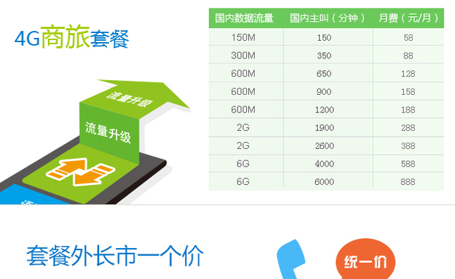 雅安移动4G商旅套餐,雅安移动4G套餐,雅安移动套餐价格