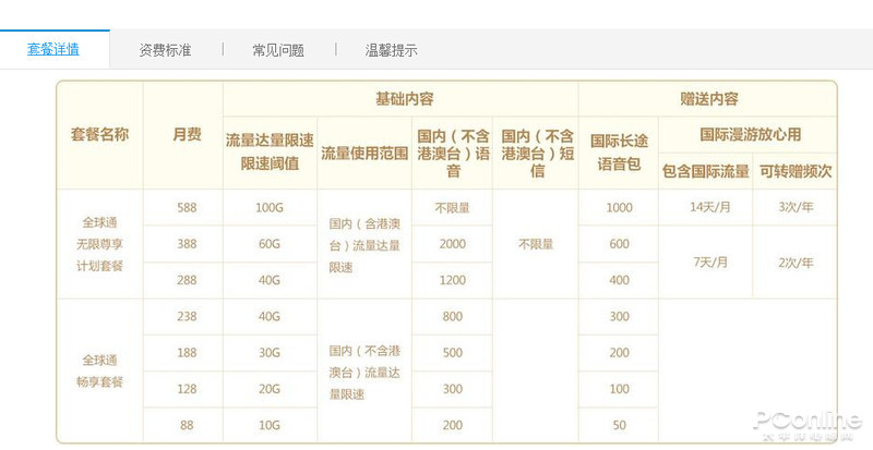 移动最低套餐有哪些，来简单介绍一下！