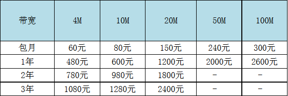 贵阳移动宽带资费,贵阳移动宽带资费标准
