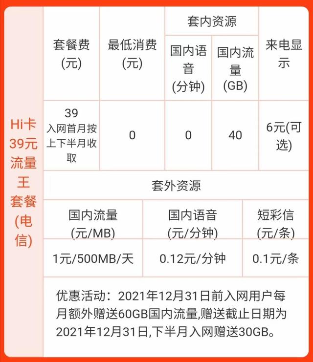 现在是手机流量越来越贵了，几种比较优惠的手机卡，你觉得怎么样？
