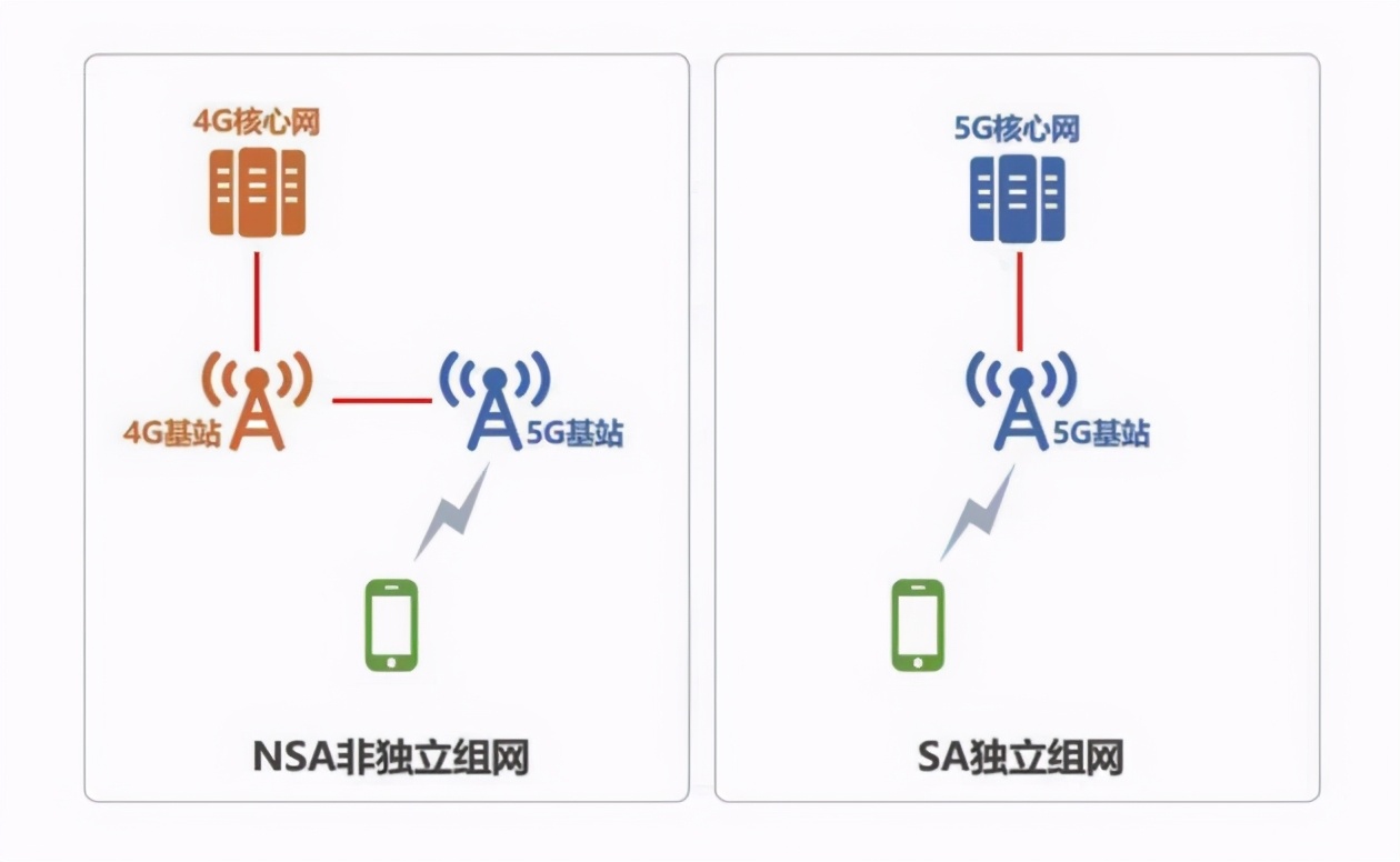 做好这件事，让你的5G手机更省电、信号更好