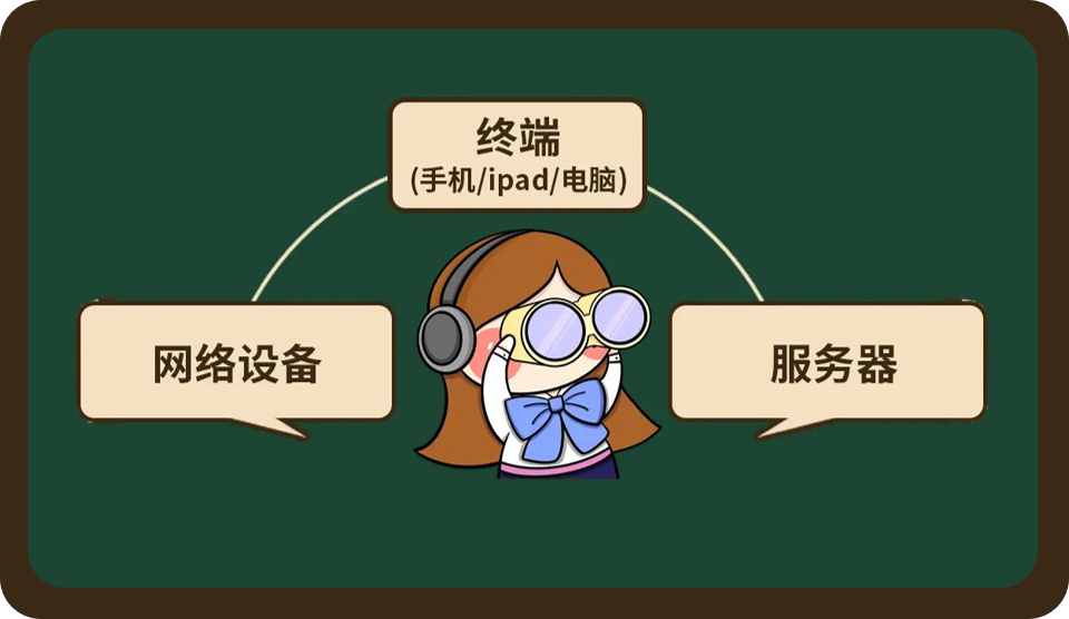 宽带出故障?原来问题在这里!