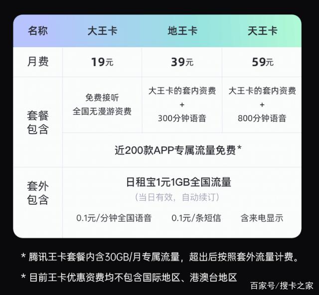 多种流量卡汇总，2021年中国联通19元流量卡套餐介绍