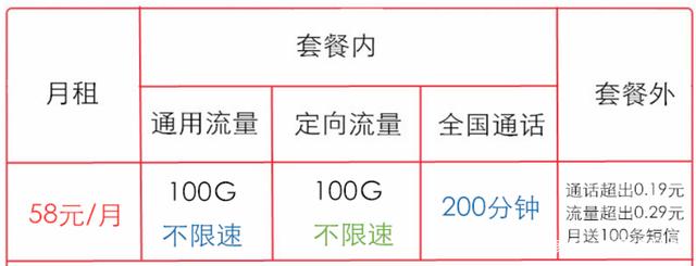 中国移动大流量套餐：58元+200GB流量+200分钟，网友：无套路！