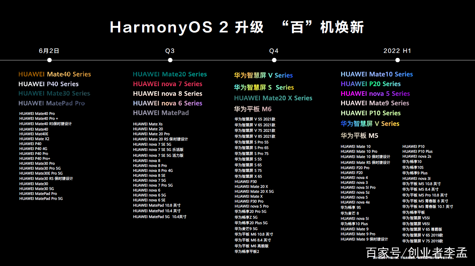 鸿蒙系统支持荣耀的百款机型，好消息！荣耀老用户也支持升级