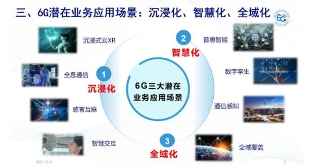 4G改变生活、5G改变社会，6G又将带来什么？