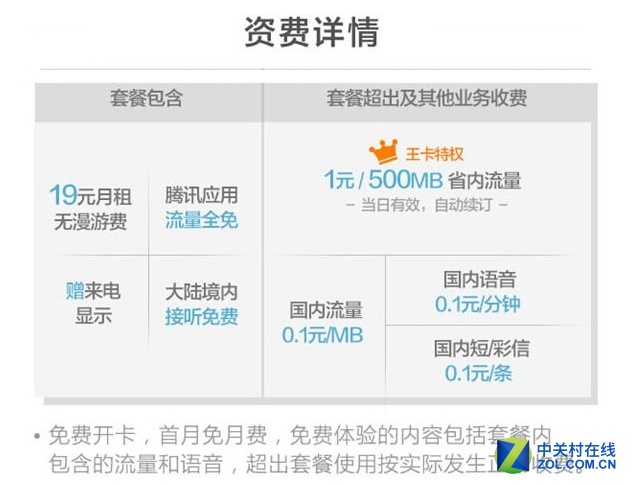 腾讯大王卡:微信和手机QQ通话免流公测,腾讯大王卡是什么?
