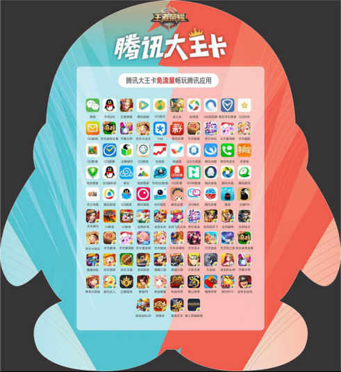 联通腾讯合推大王卡宽带 互联网套餐激化固网价格战?