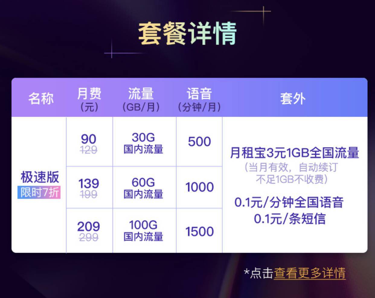 价格不同速度不同？办理 5G 套餐前这些事你得知道，一起来看看！