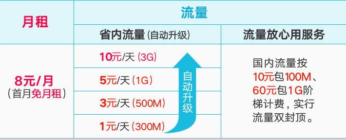 湘西联通校园套餐,湘西联通套餐介绍2021