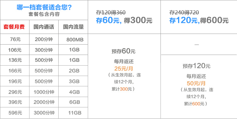 湘西联通4G组合套餐,湘西联通资费详情