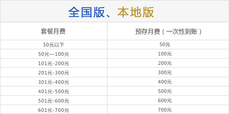 湘西联通4G全国套餐,湘西联通资费标准