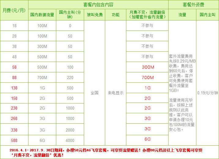 湘西移动套餐资费详情,湘西移动资费