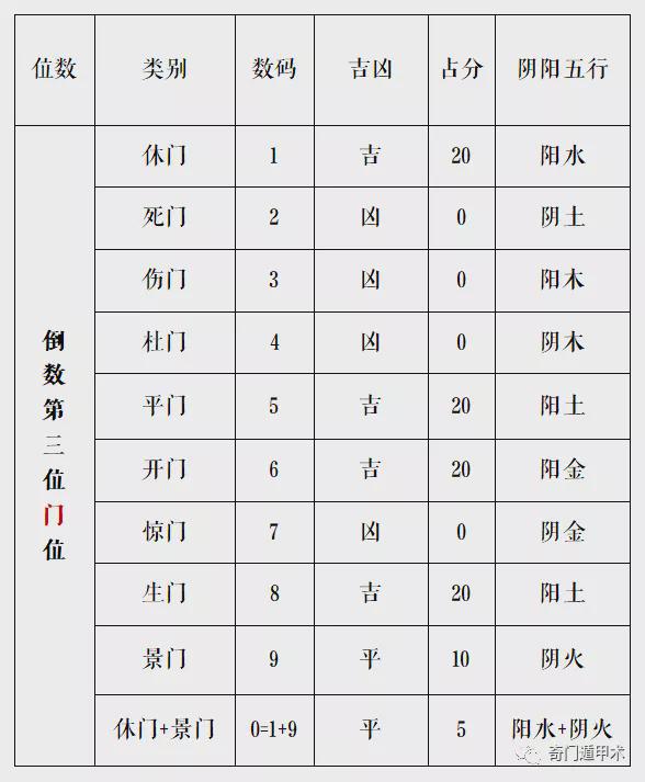 奇门遁甲知识 & 手机号码倒数第四位—九星的含义，你了解多少？