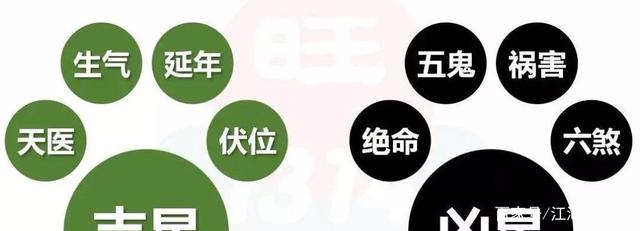 手机号的数字能量磁场，看看都有什么影响！