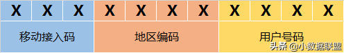 请看!关于手机号码的详细解析~