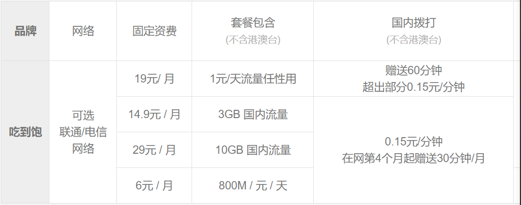 想办低资费手机卡?看我整理的这份号卡清单,有没有你喜欢的?
