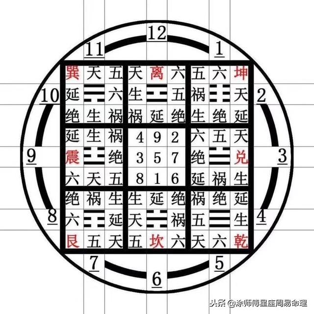 手机号码五鬼磁场的特点有哪些?破财还是带财?主要看数字组合!