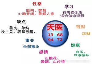 要想财运好，手机号码中必须得有这几个数字
