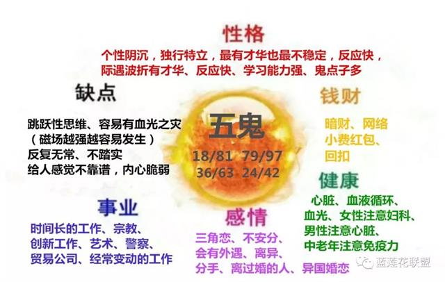 手机号码之五鬼磁场能量解析