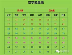 身份证号码与手机号码之间的数字磁场玄机